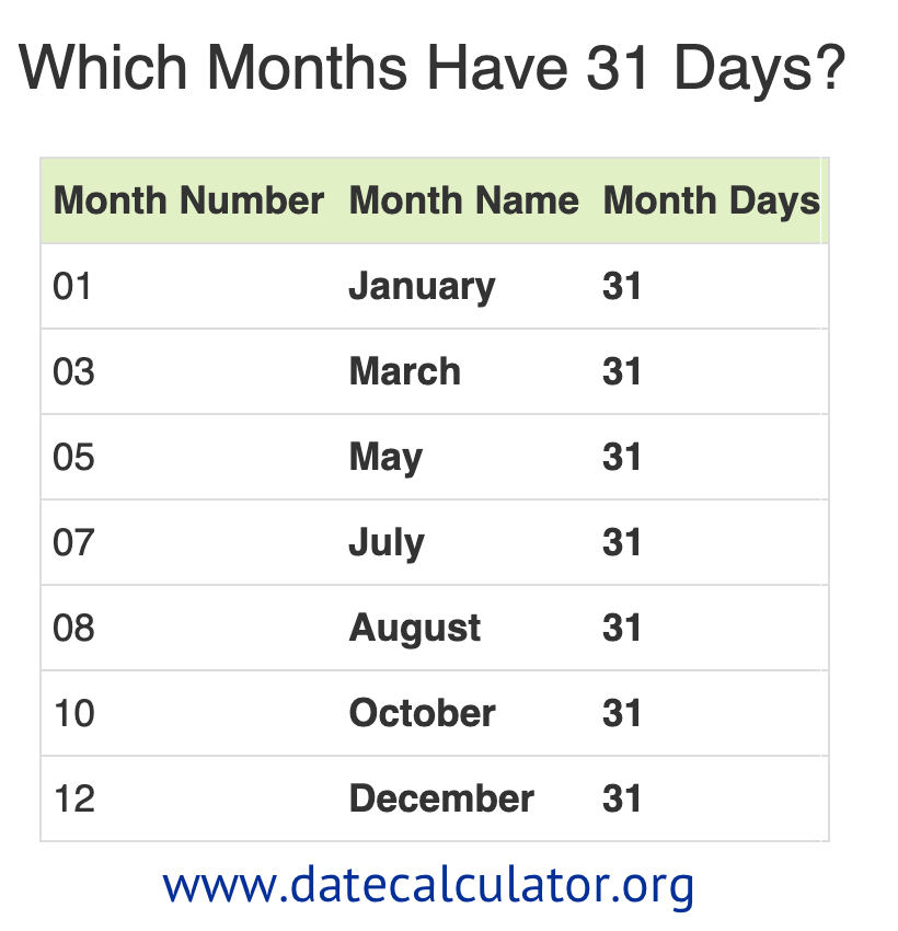 Which Months Have 31 Days?